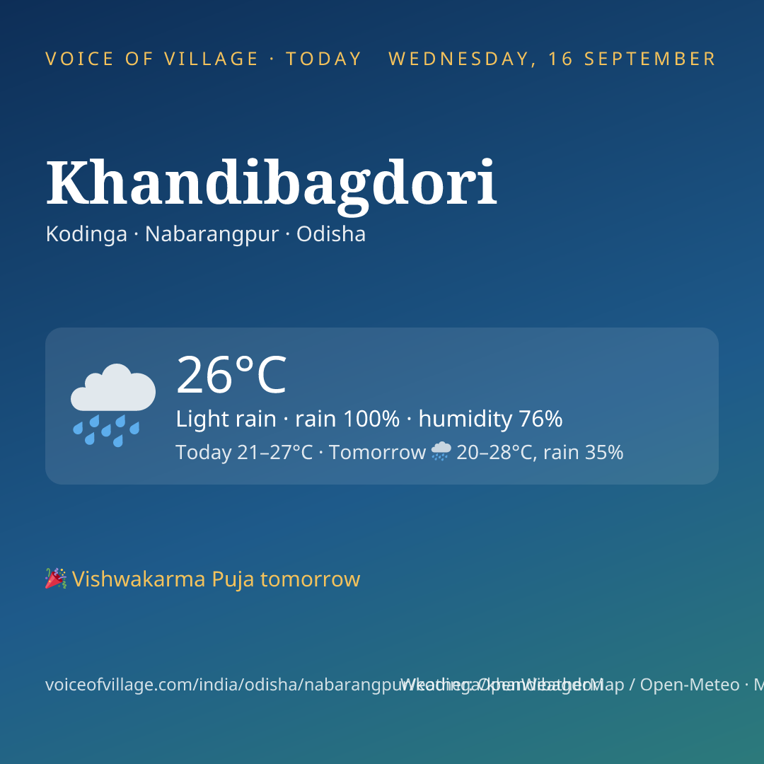 Khandibagdori today