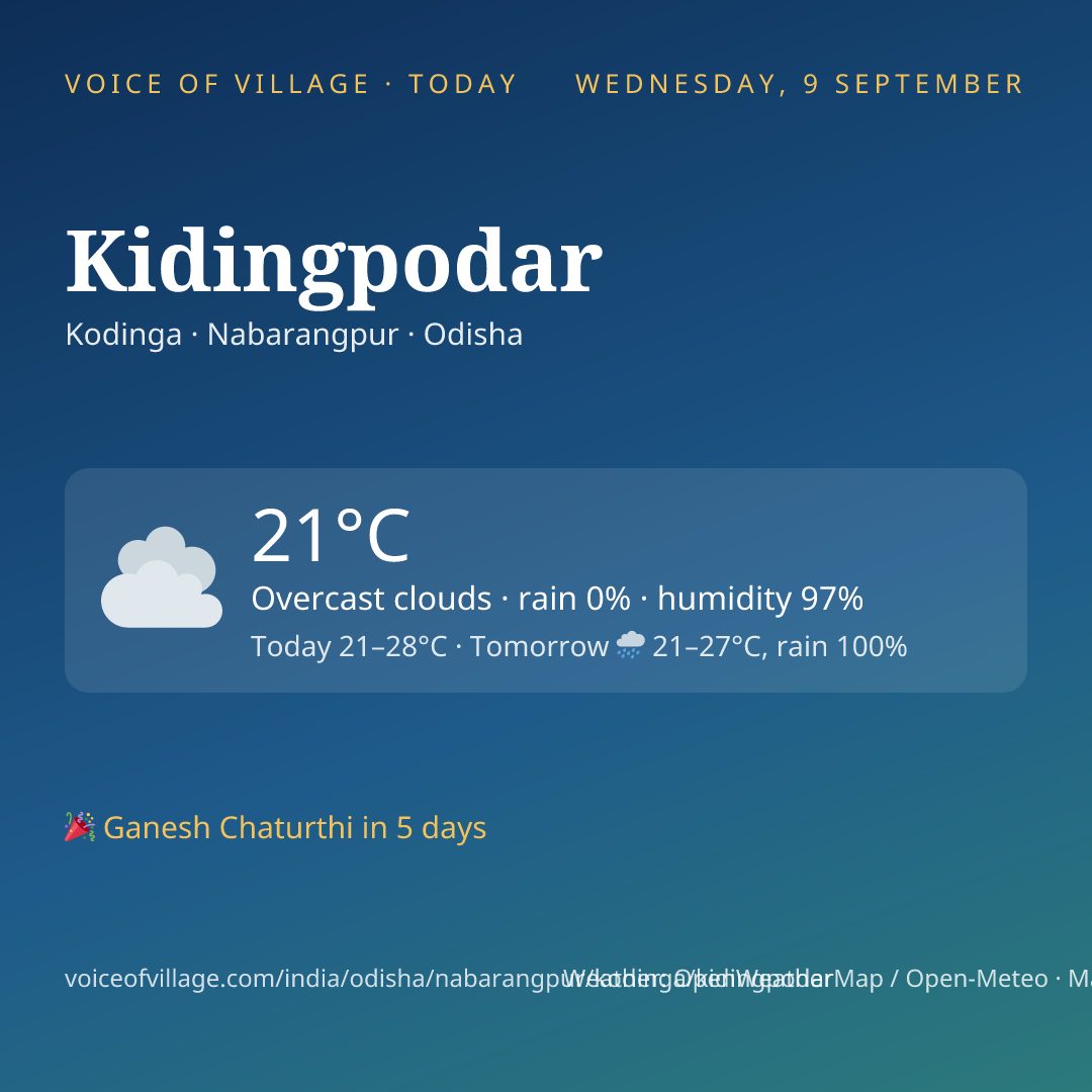 Kidingpodar today