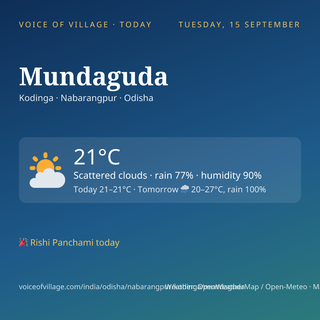 Mundaguda today