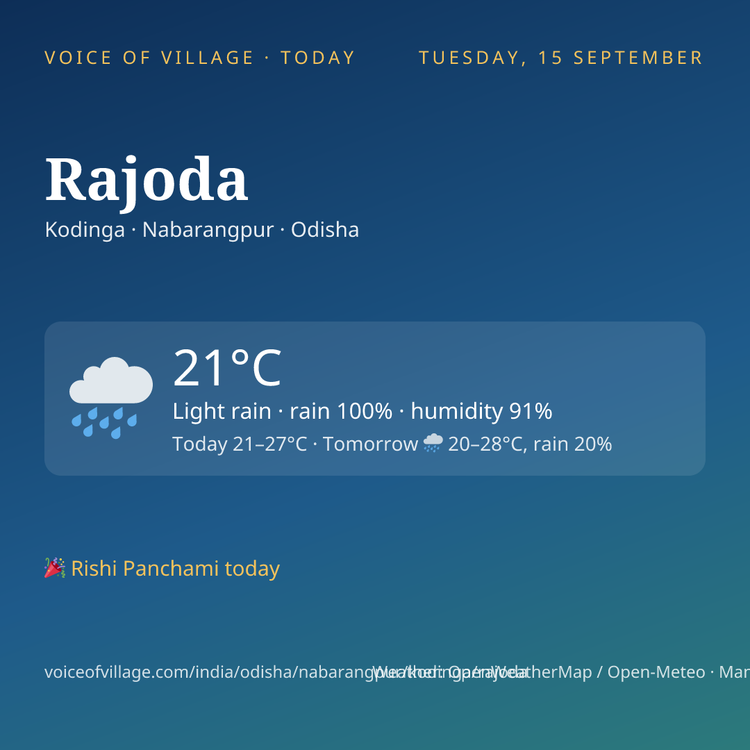 Rajoda today