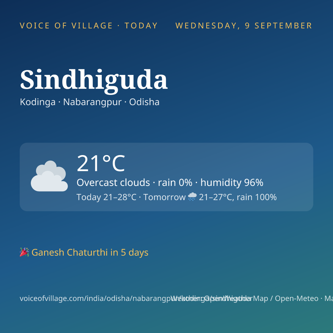 Sindhiguda today