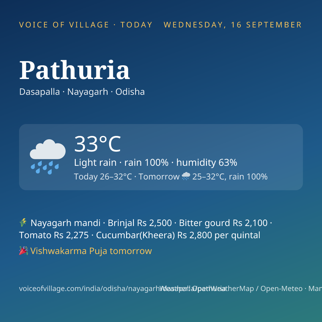 Pathuria today
