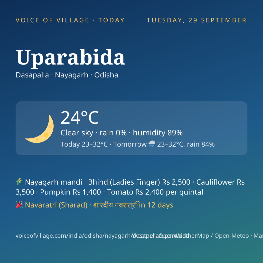 Uparabida today