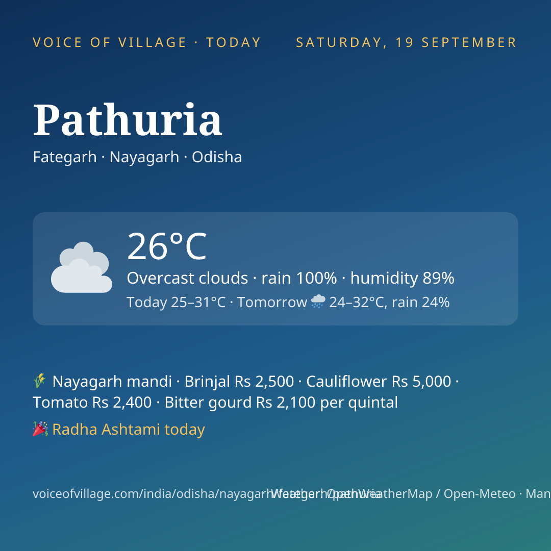 Pathuria today