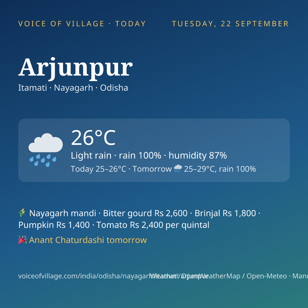 Arjunpur today