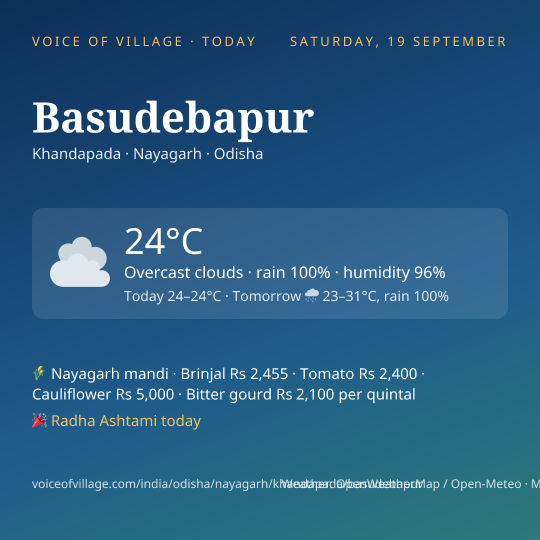 Basudebapur today