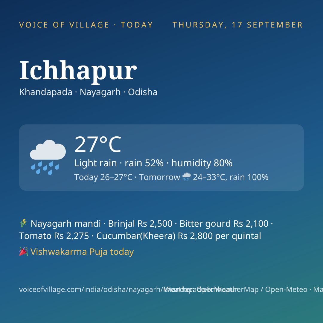 Ichhapur today