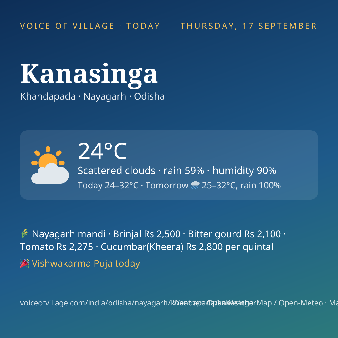 Kanasinga today