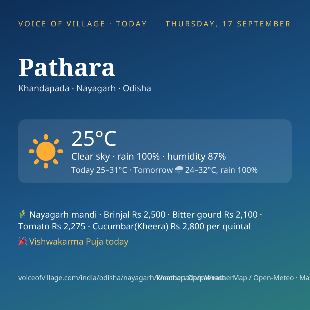 Pathara today