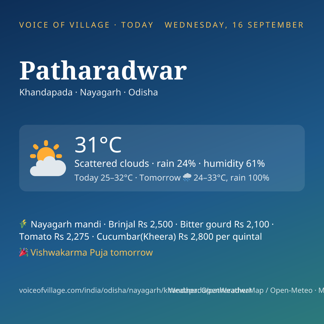 Patharadwar today