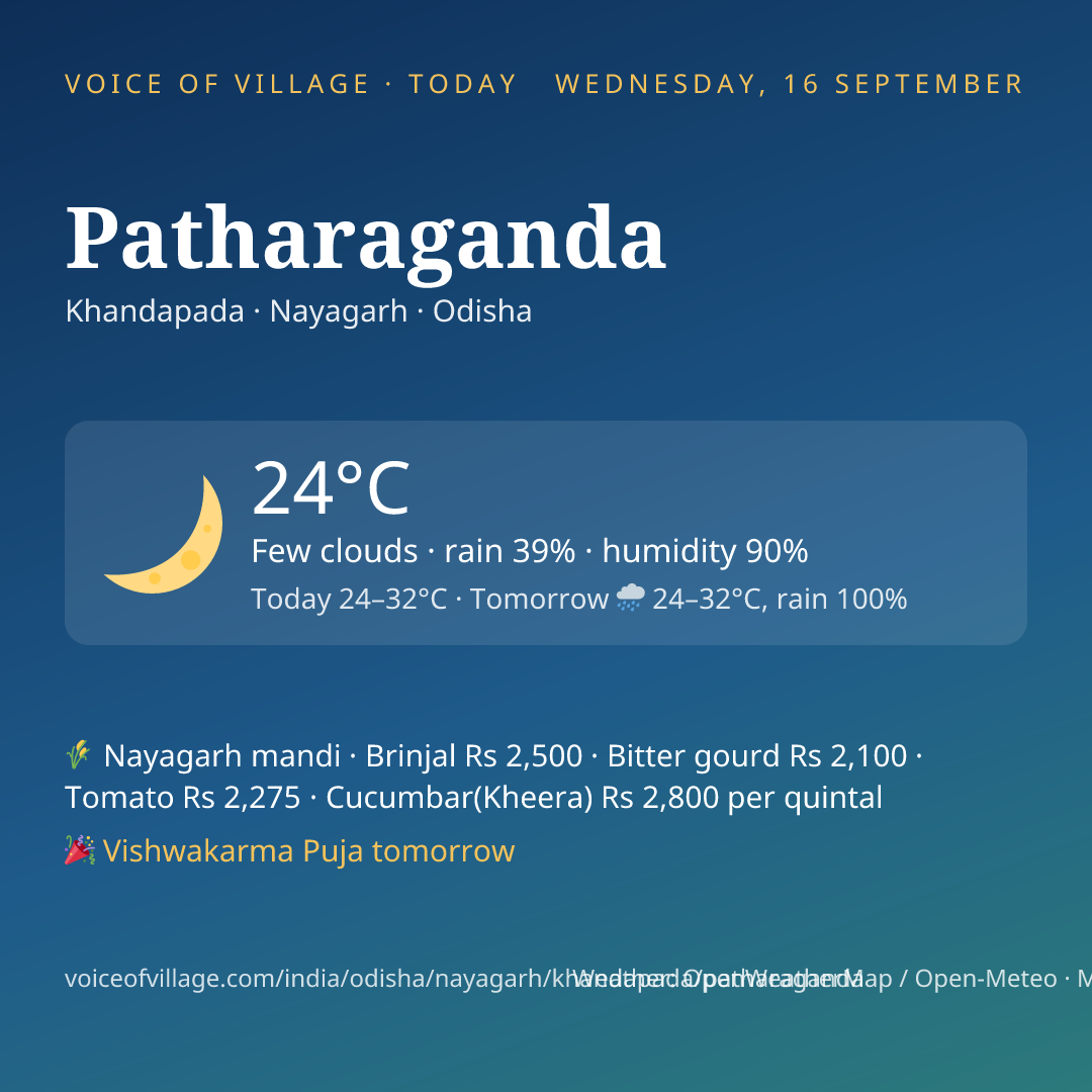 Patharaganda today