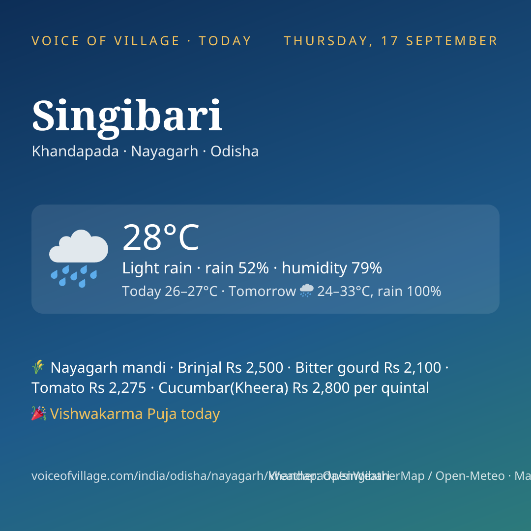 Singibari today