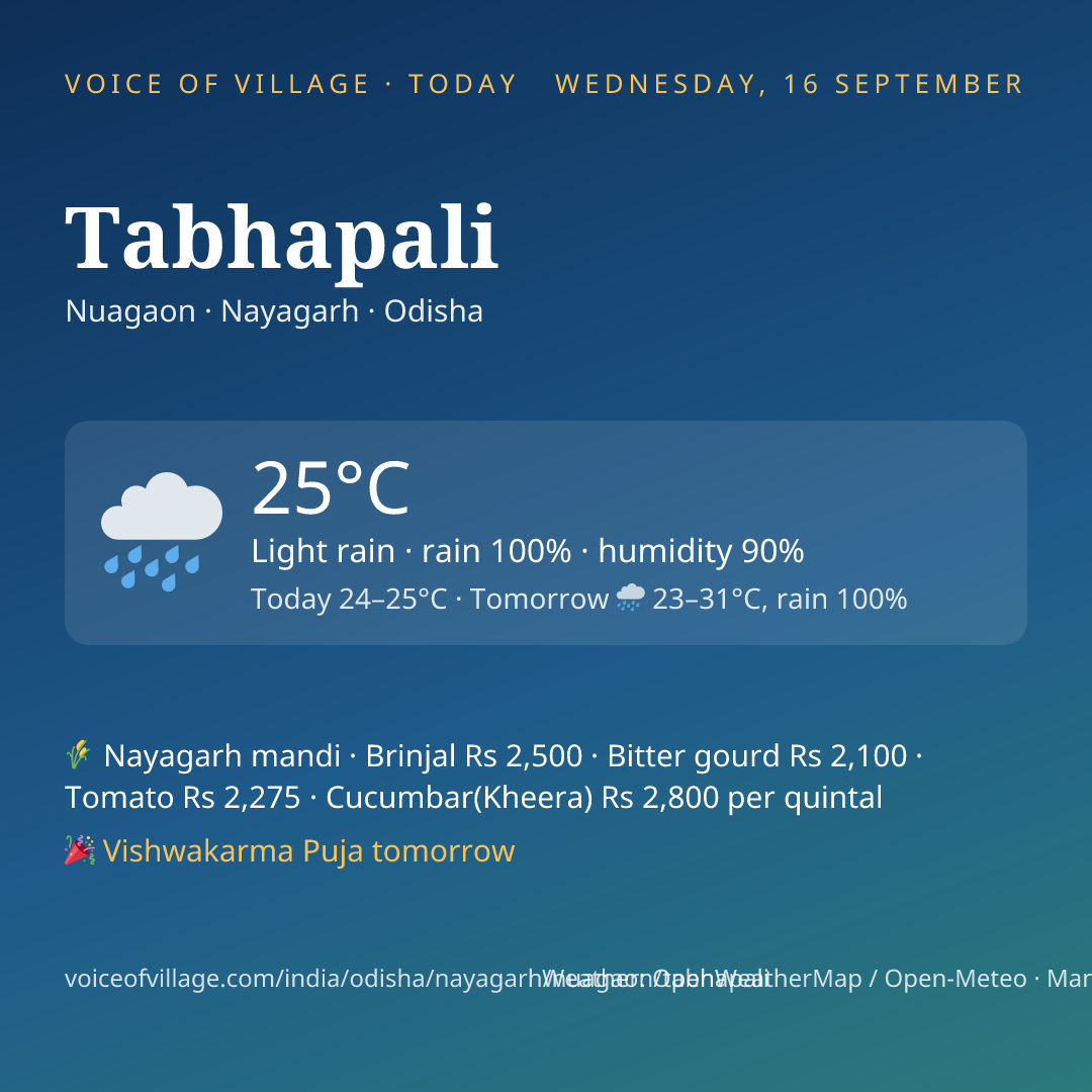 Tabhapali today