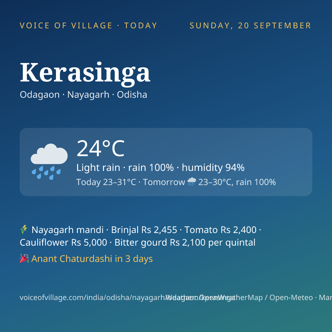 Kerasinga today