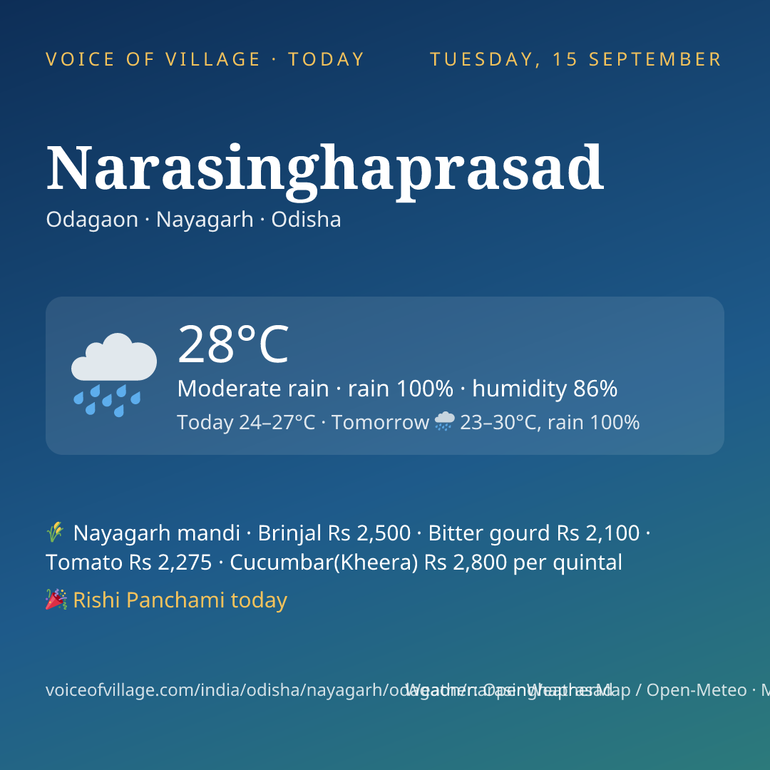 Narasinghaprasad today
