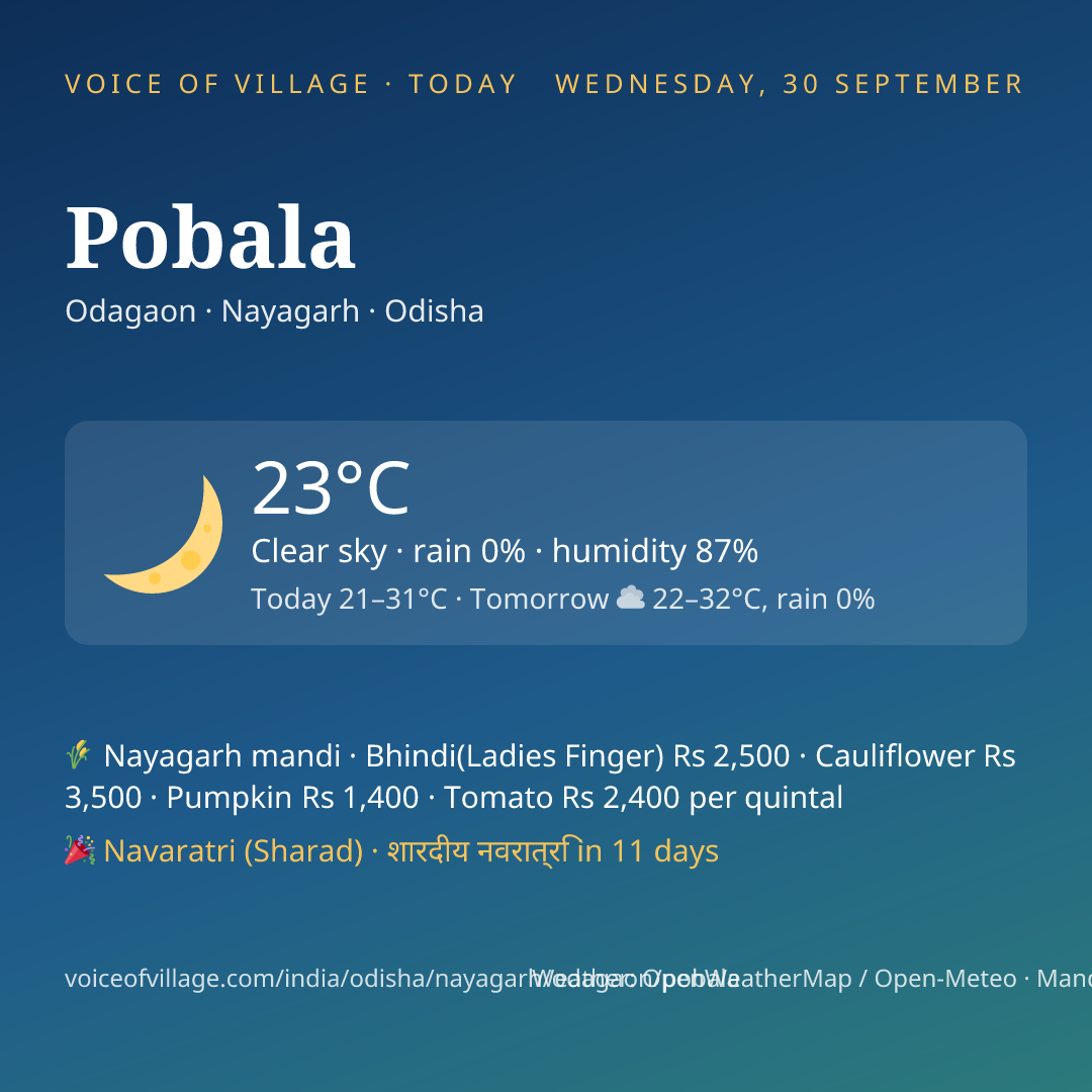 Pobala today