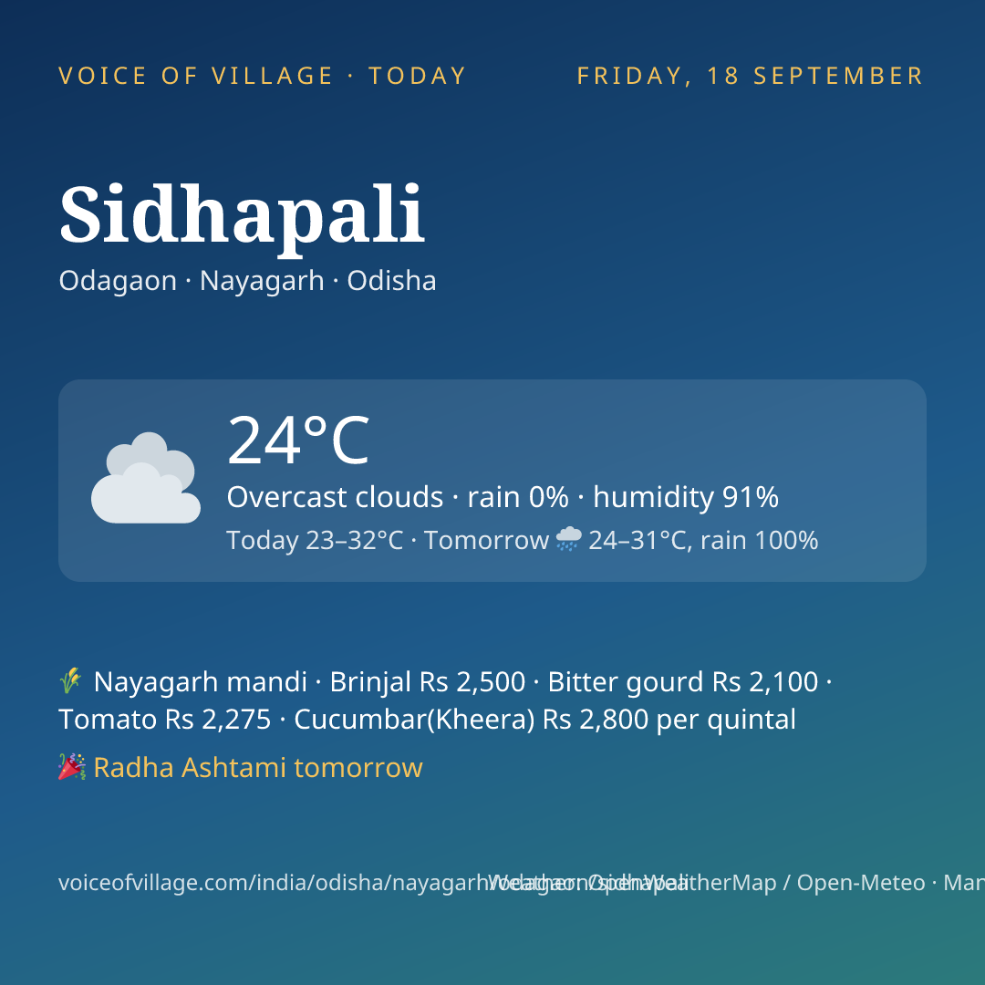 Sidhapali today