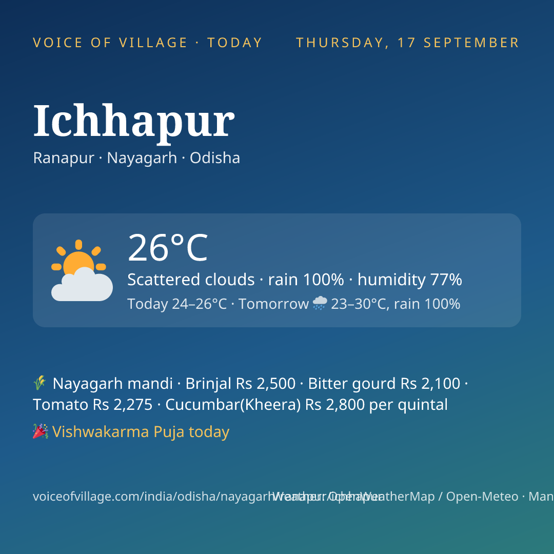 Ichhapur today