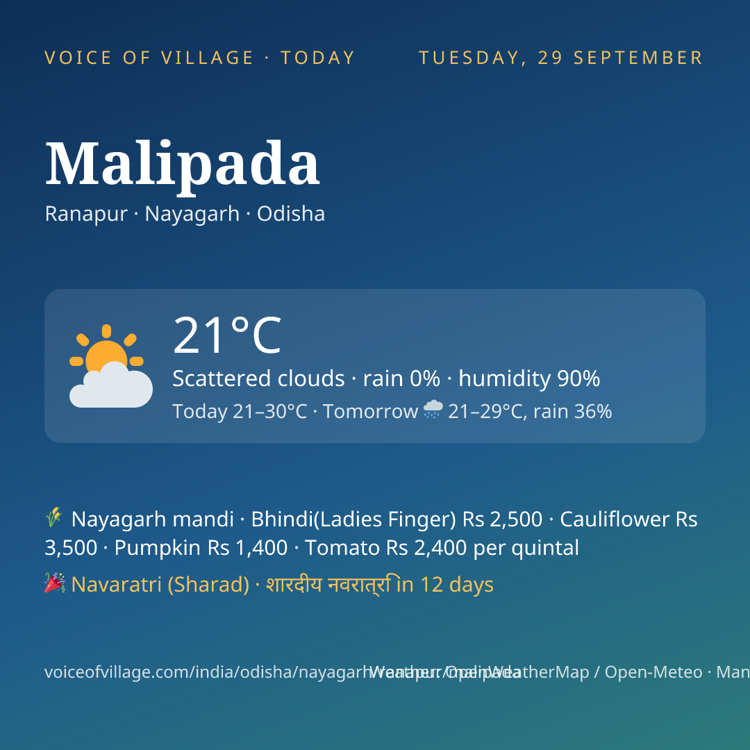 Malipada today