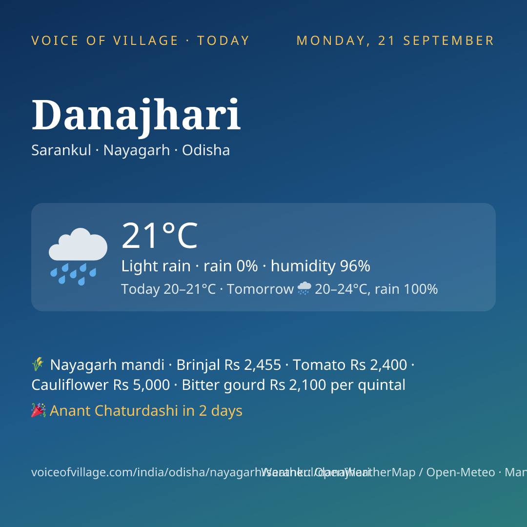 Danajhari today