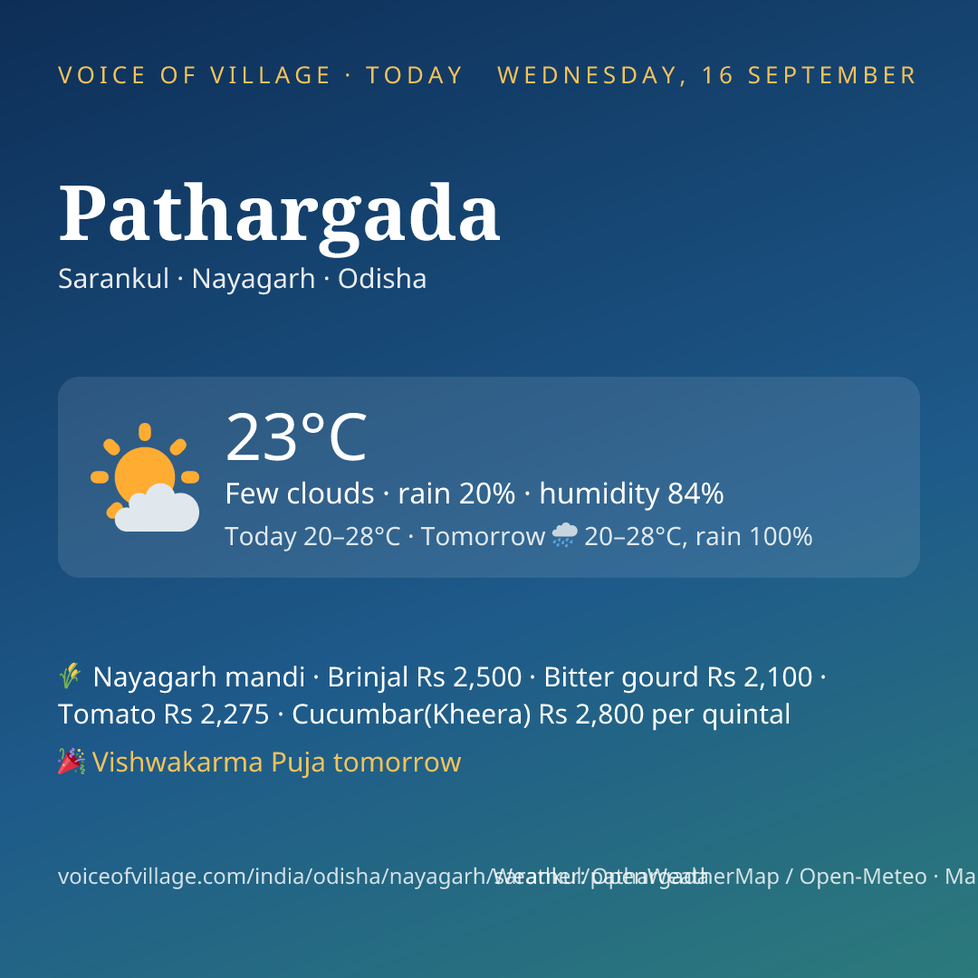 Pathargada today