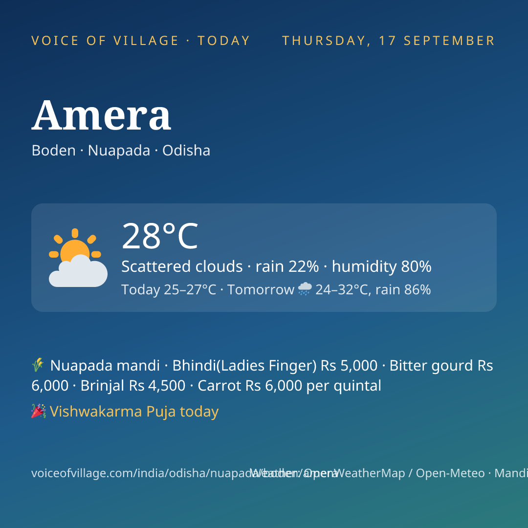 Amera today