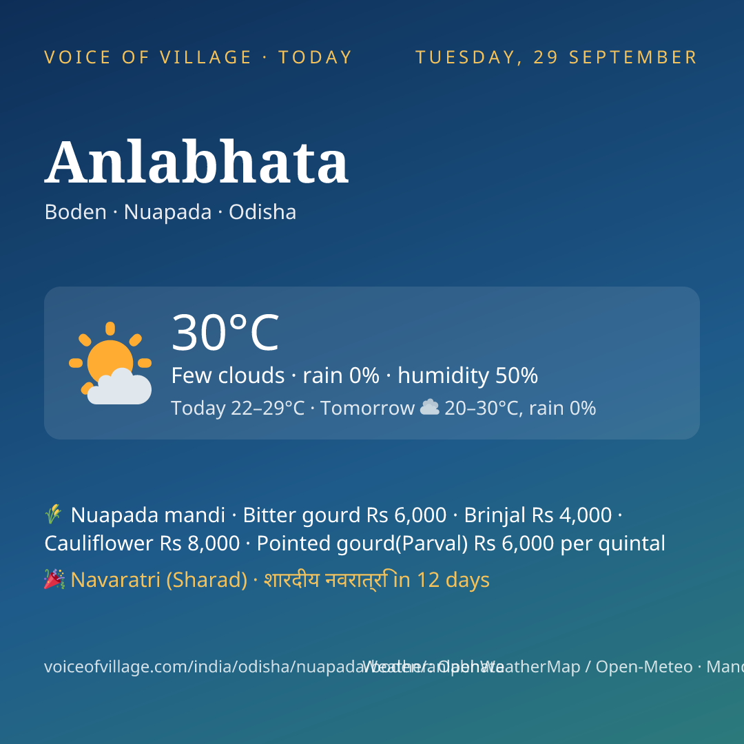 Anlabhata today