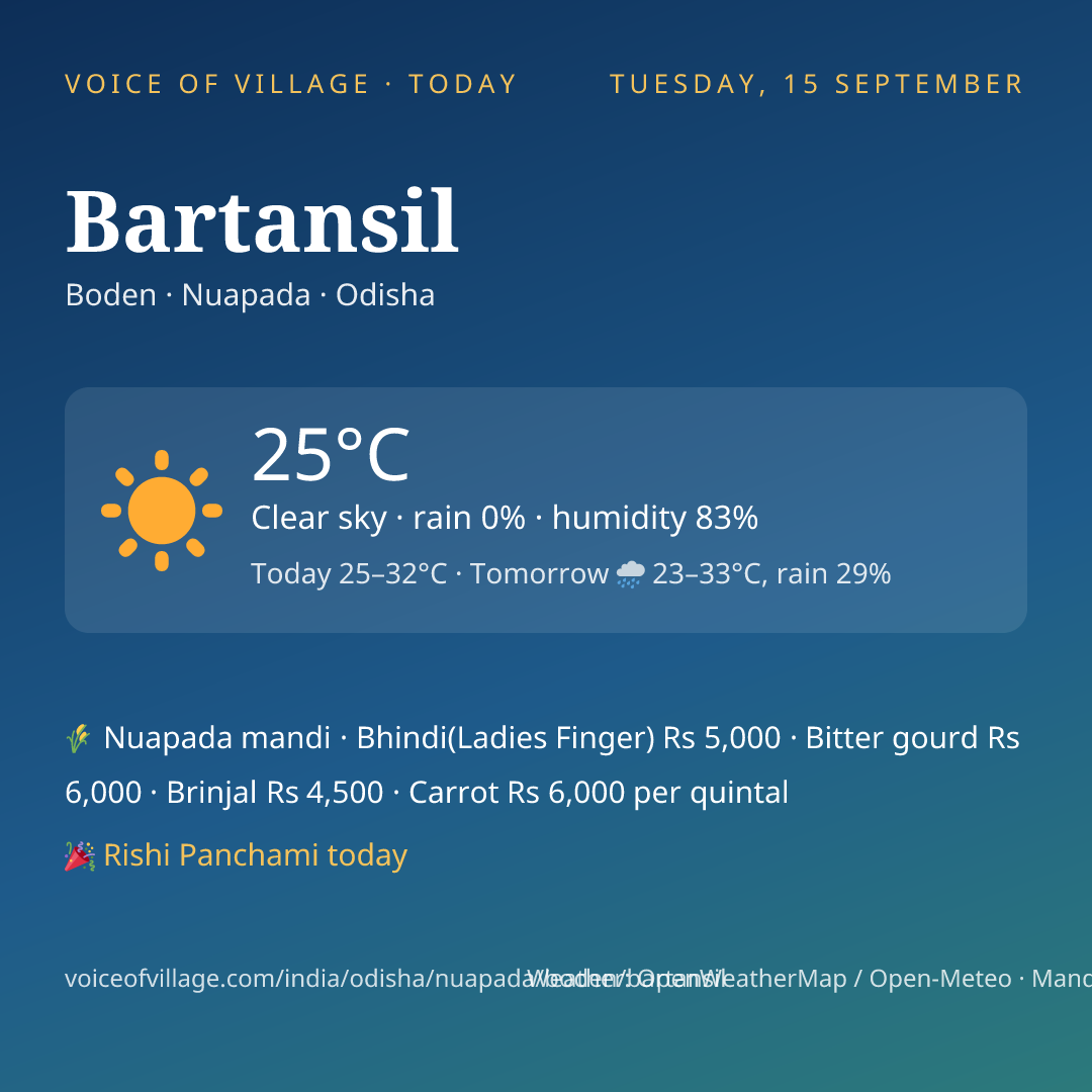 Bartansil today