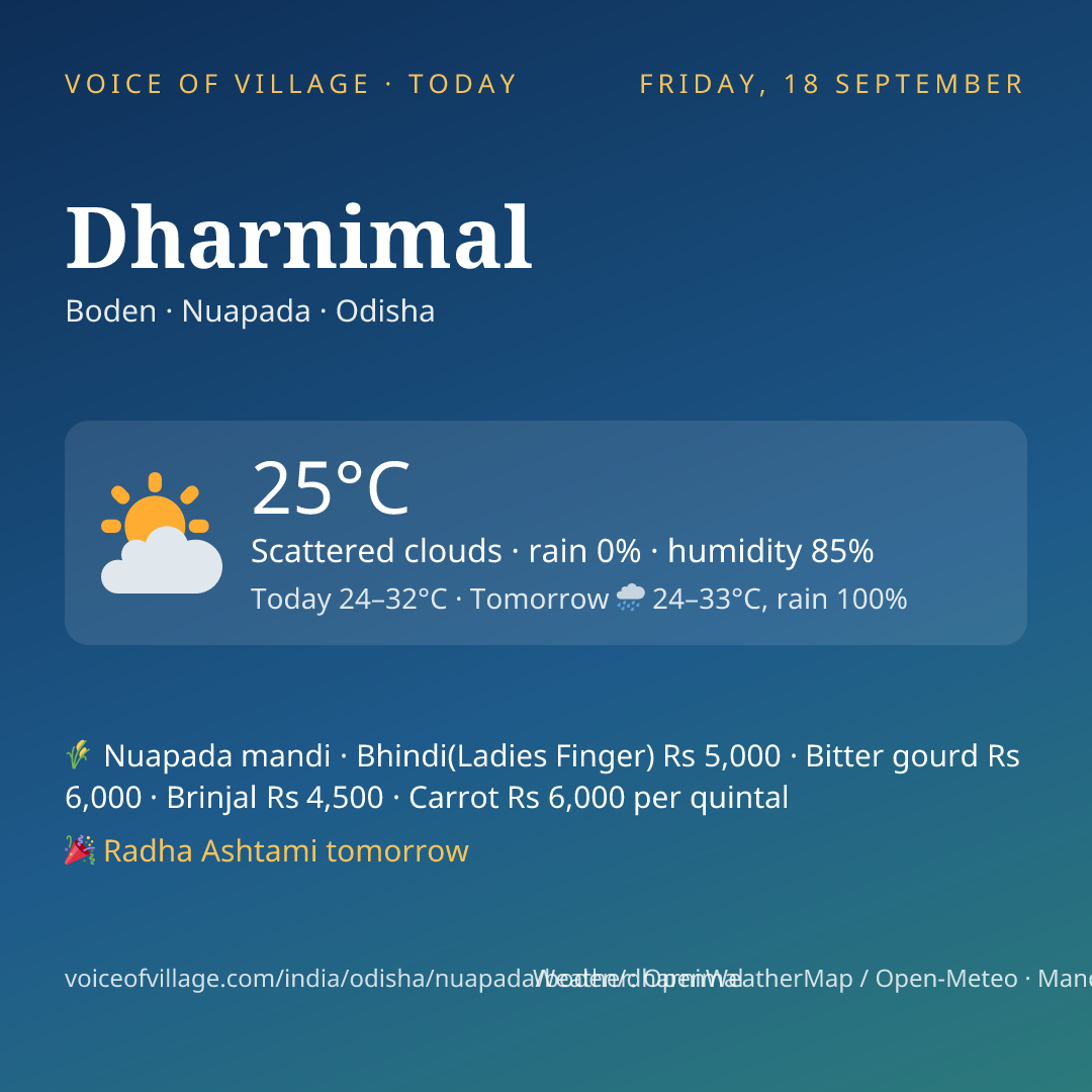 Dharnimal today