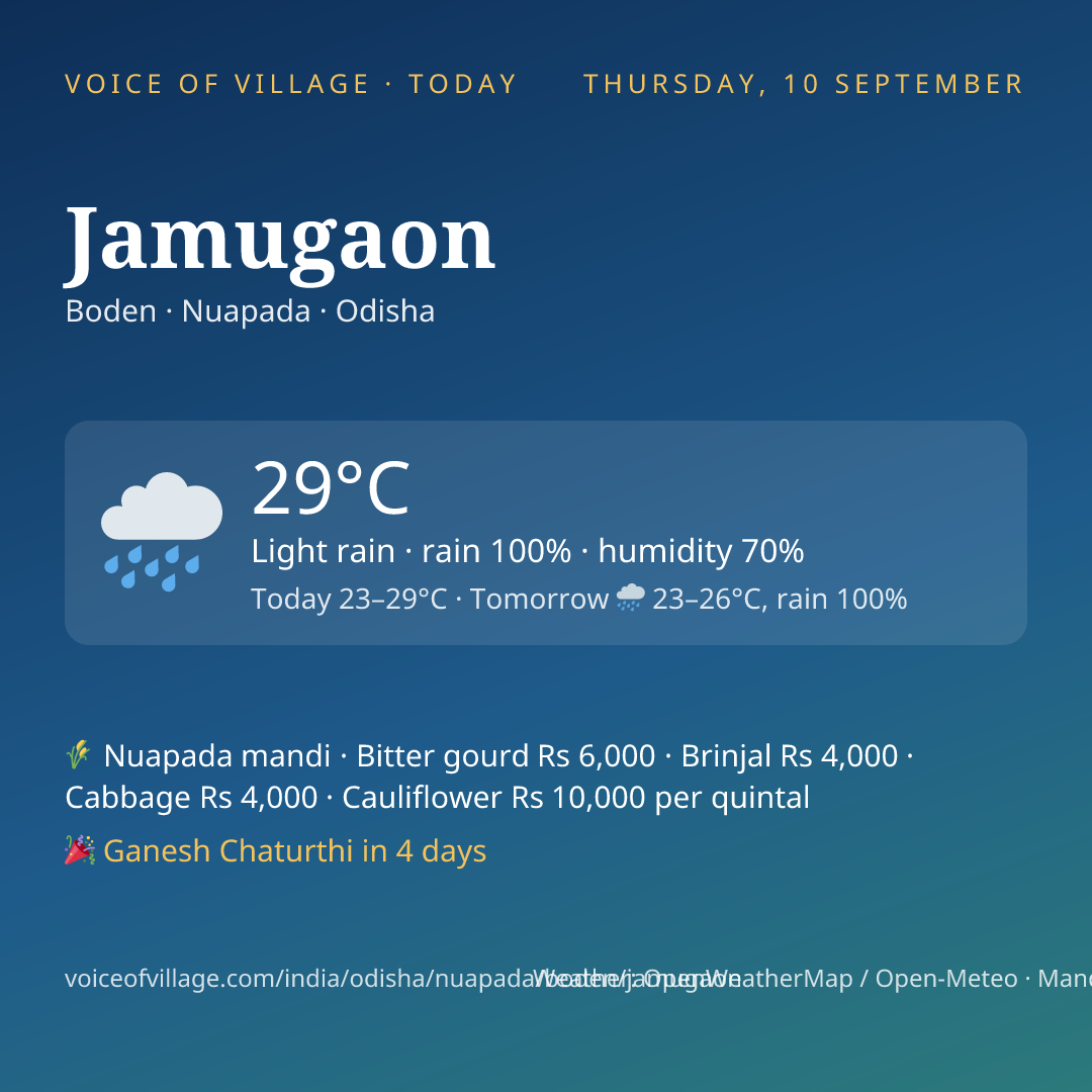 Jamugaon today