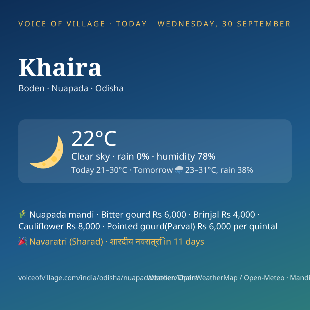 Khaira today