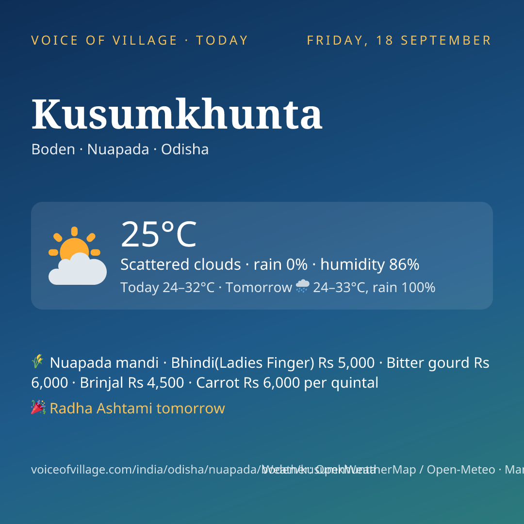 Kusumkhunta today