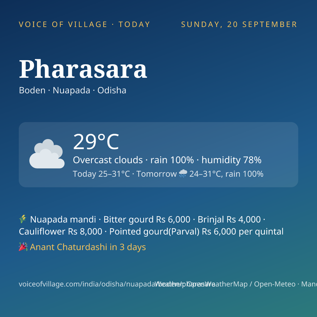 Pharasara today