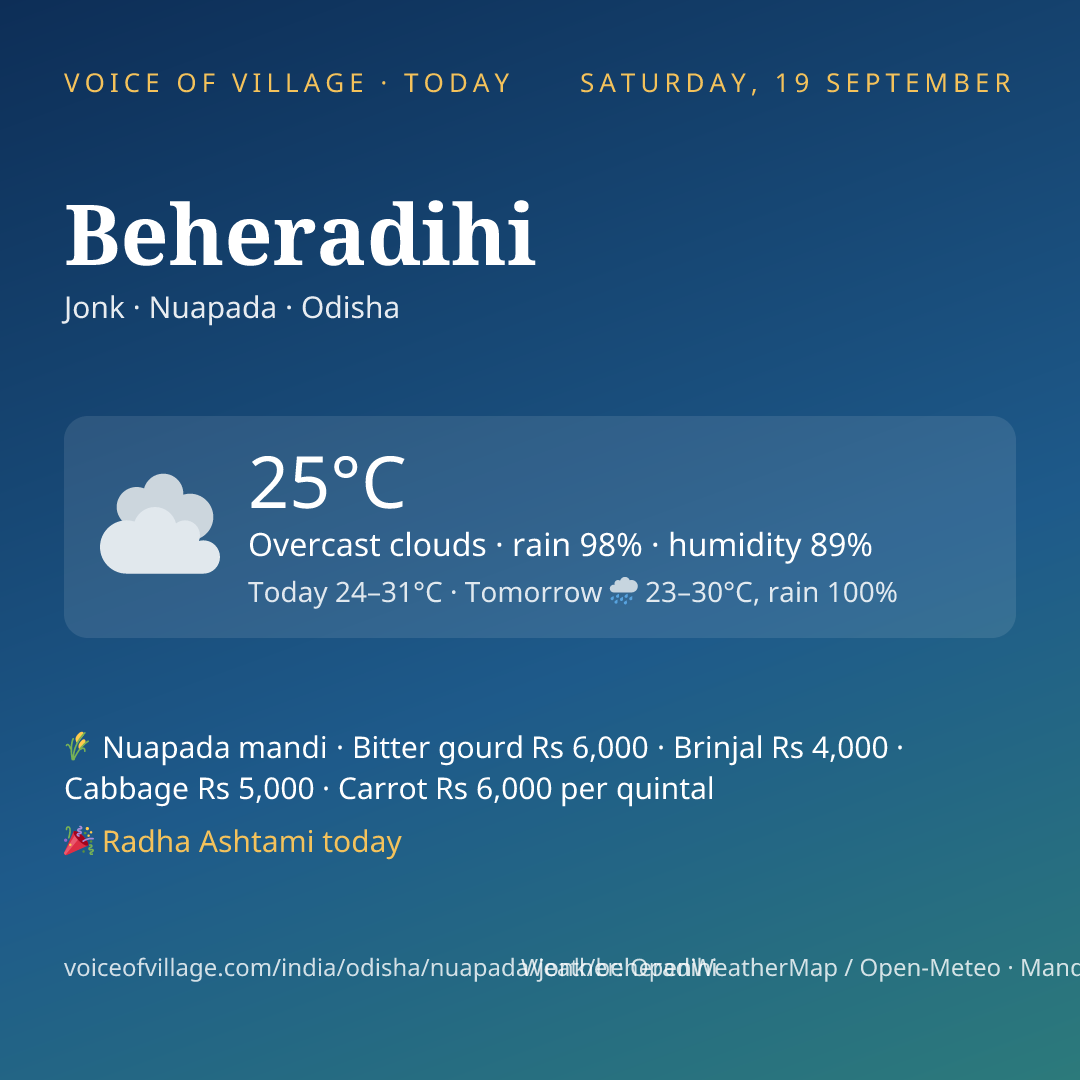 Beheradihi today
