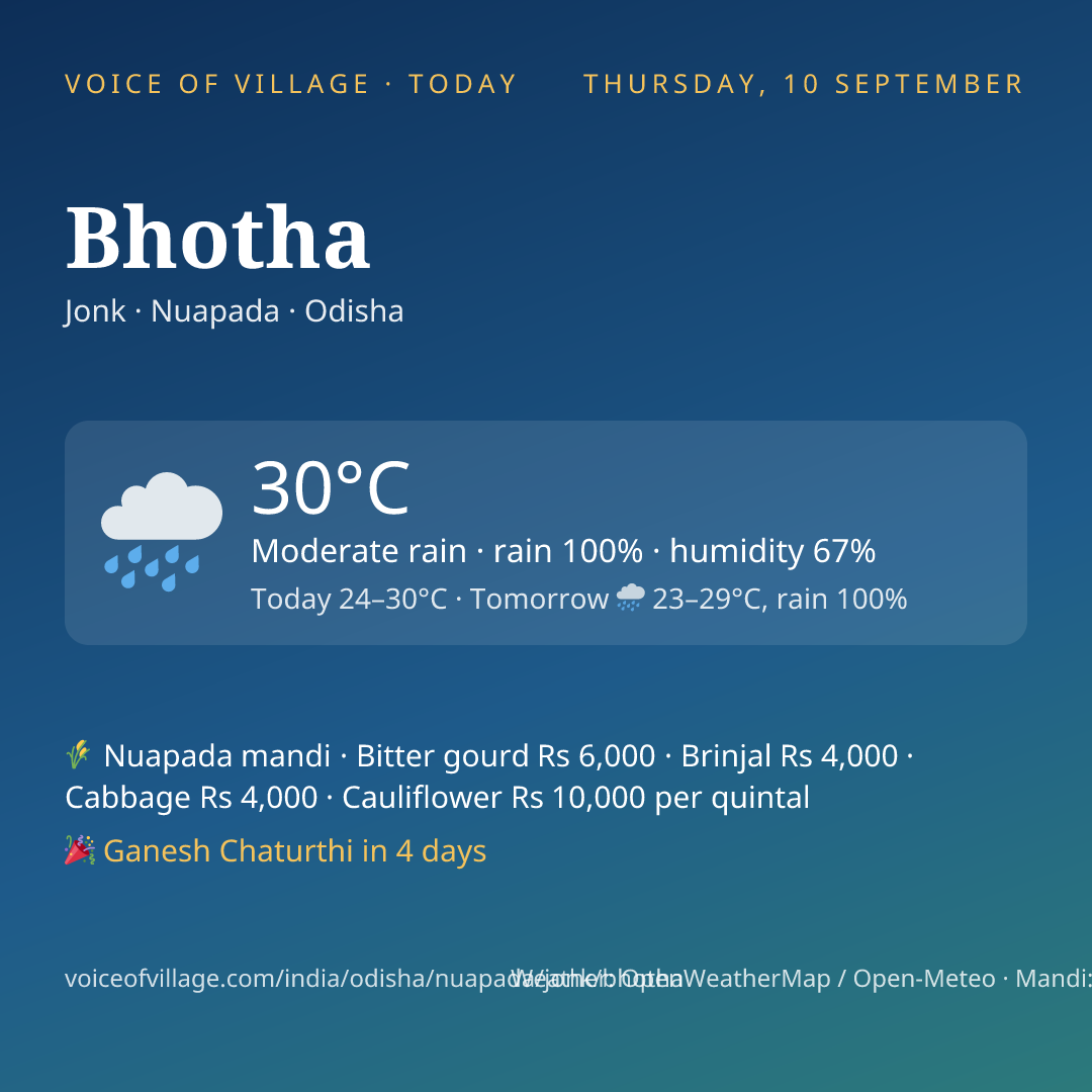 Bhotha today