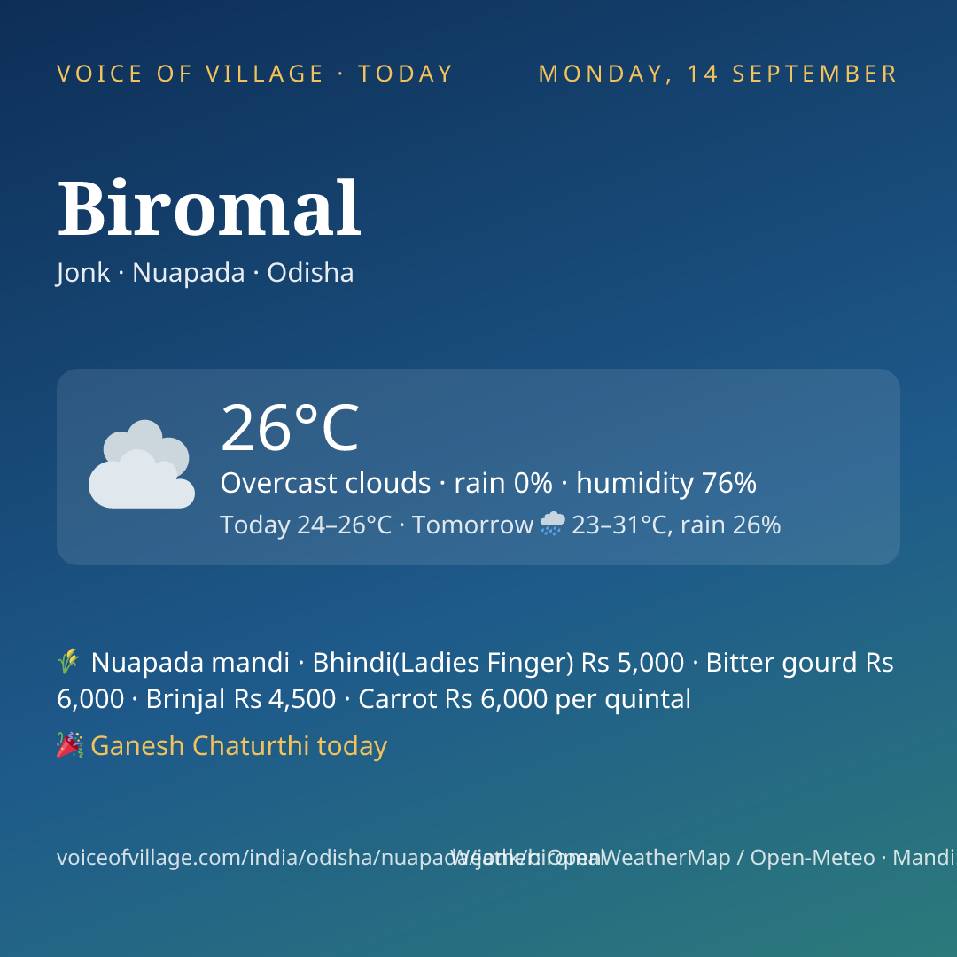 Biromal today