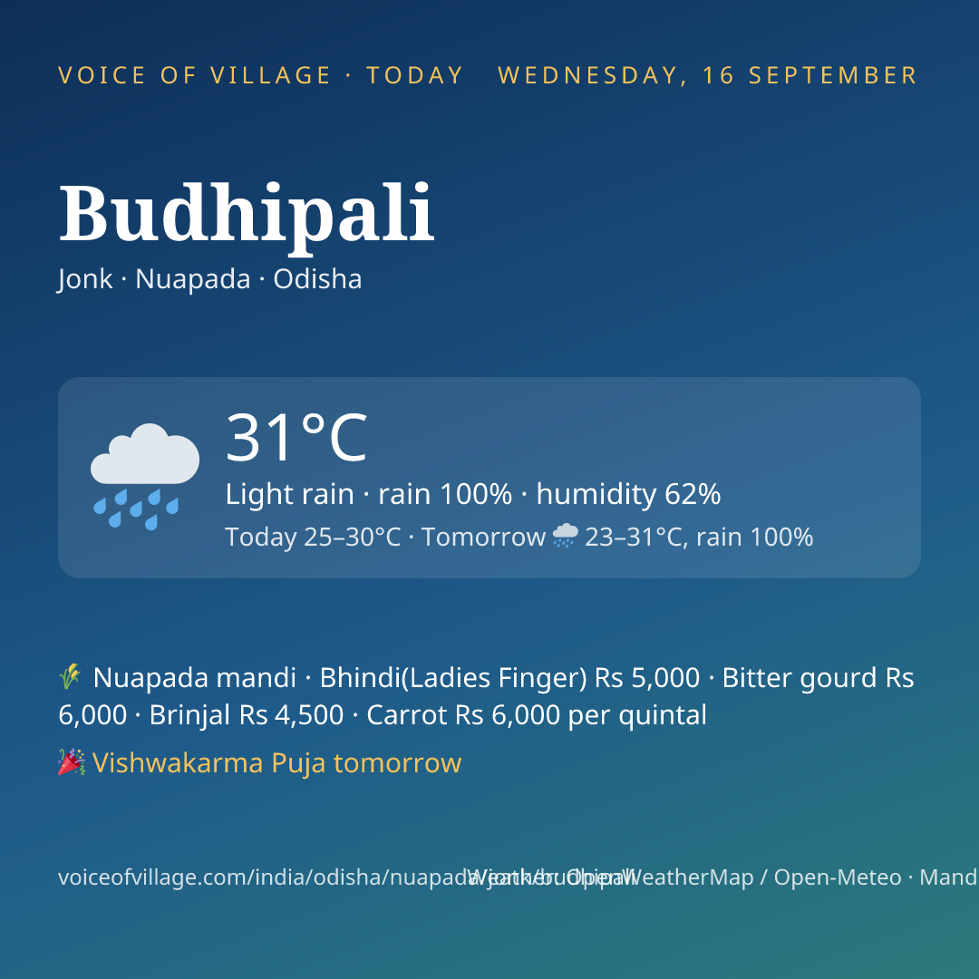 Budhipali today