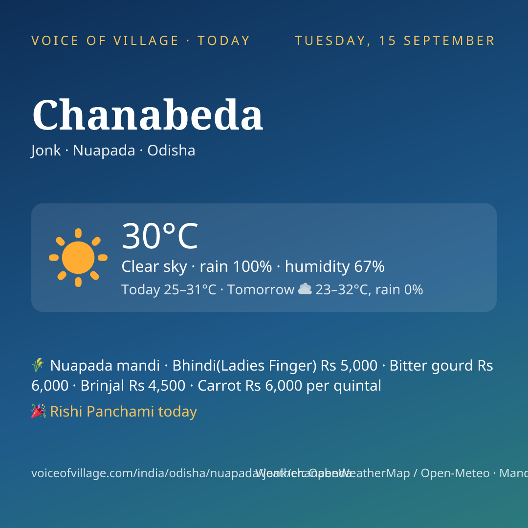 Chanabeda today