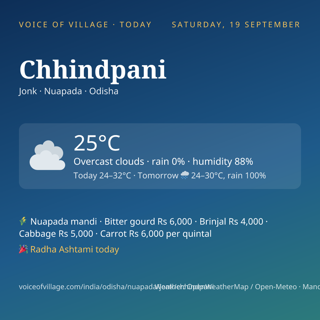 Chhindpani today