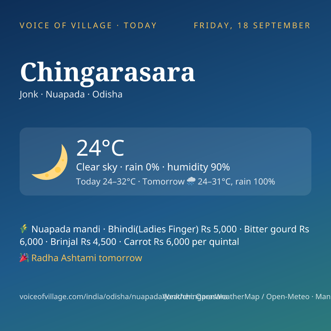 Chingarasara today