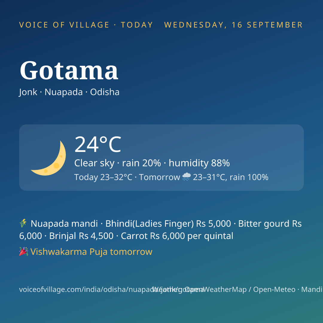 Gotama today