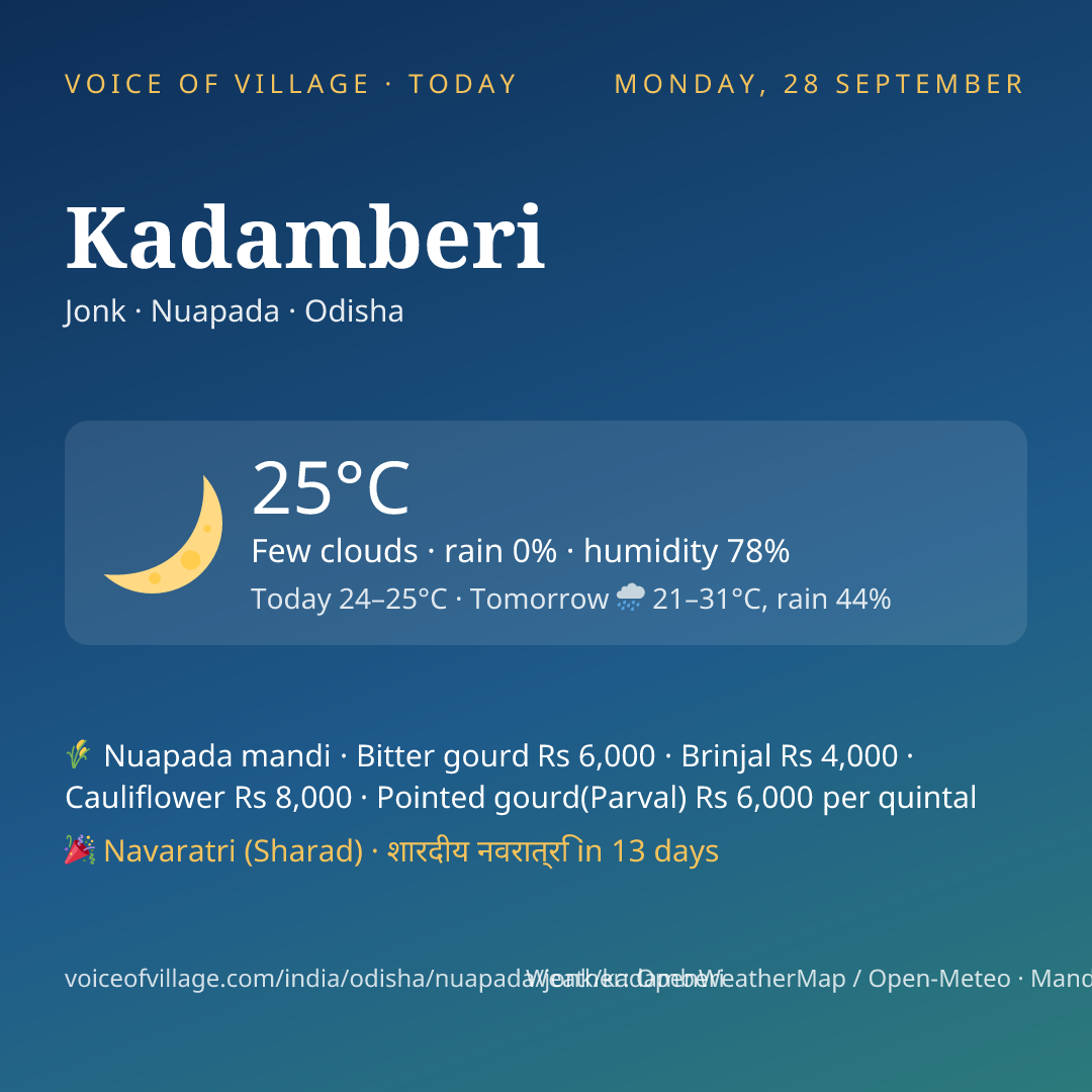 Kadamberi today