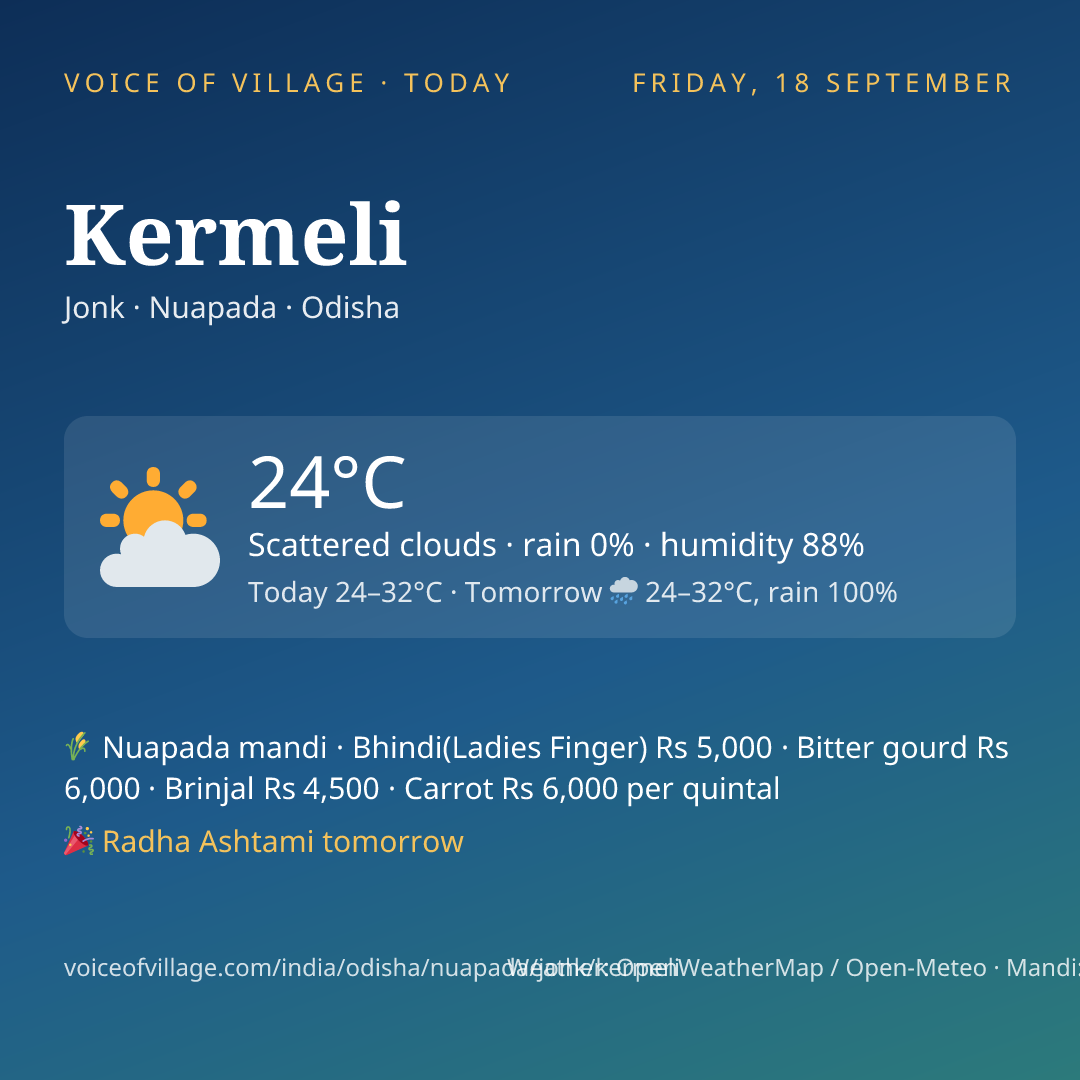 Kermeli today
