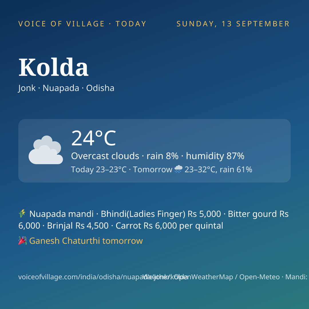 Kolda today