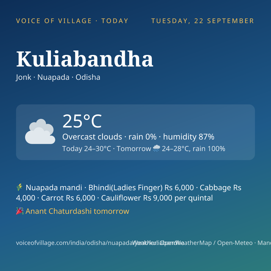 Kuliabandha today