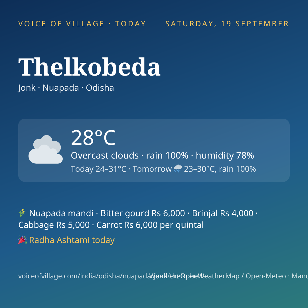 Thelkobeda today