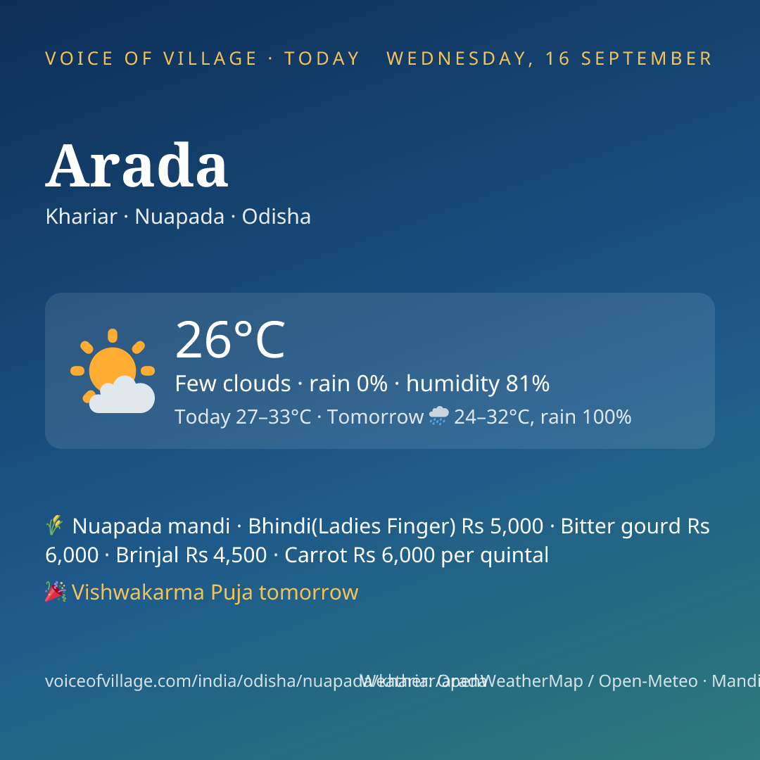Arada today