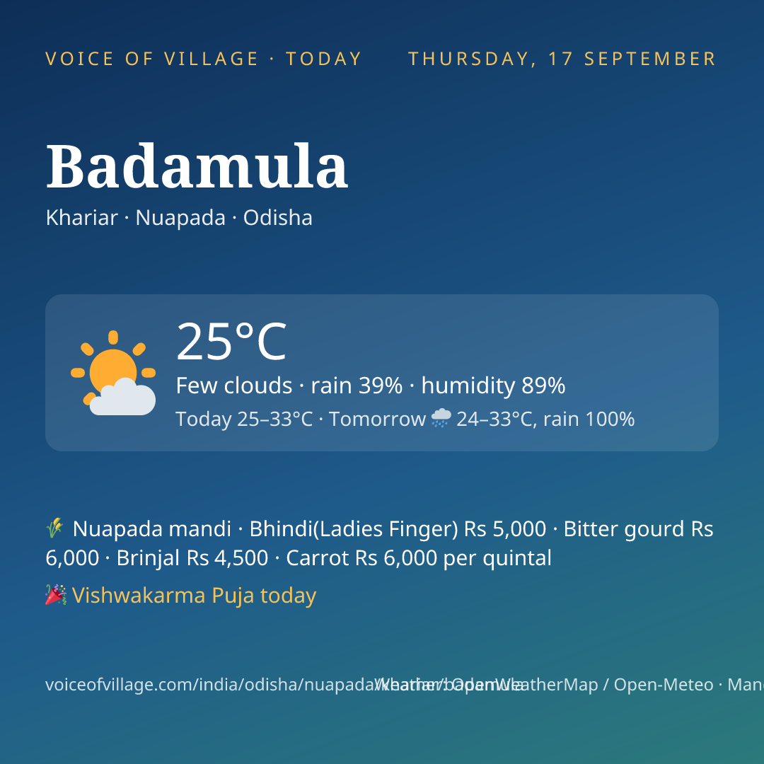 Badamula today