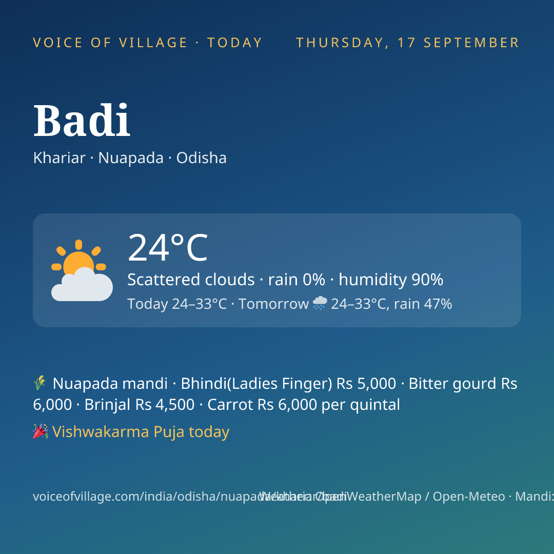 Badi today