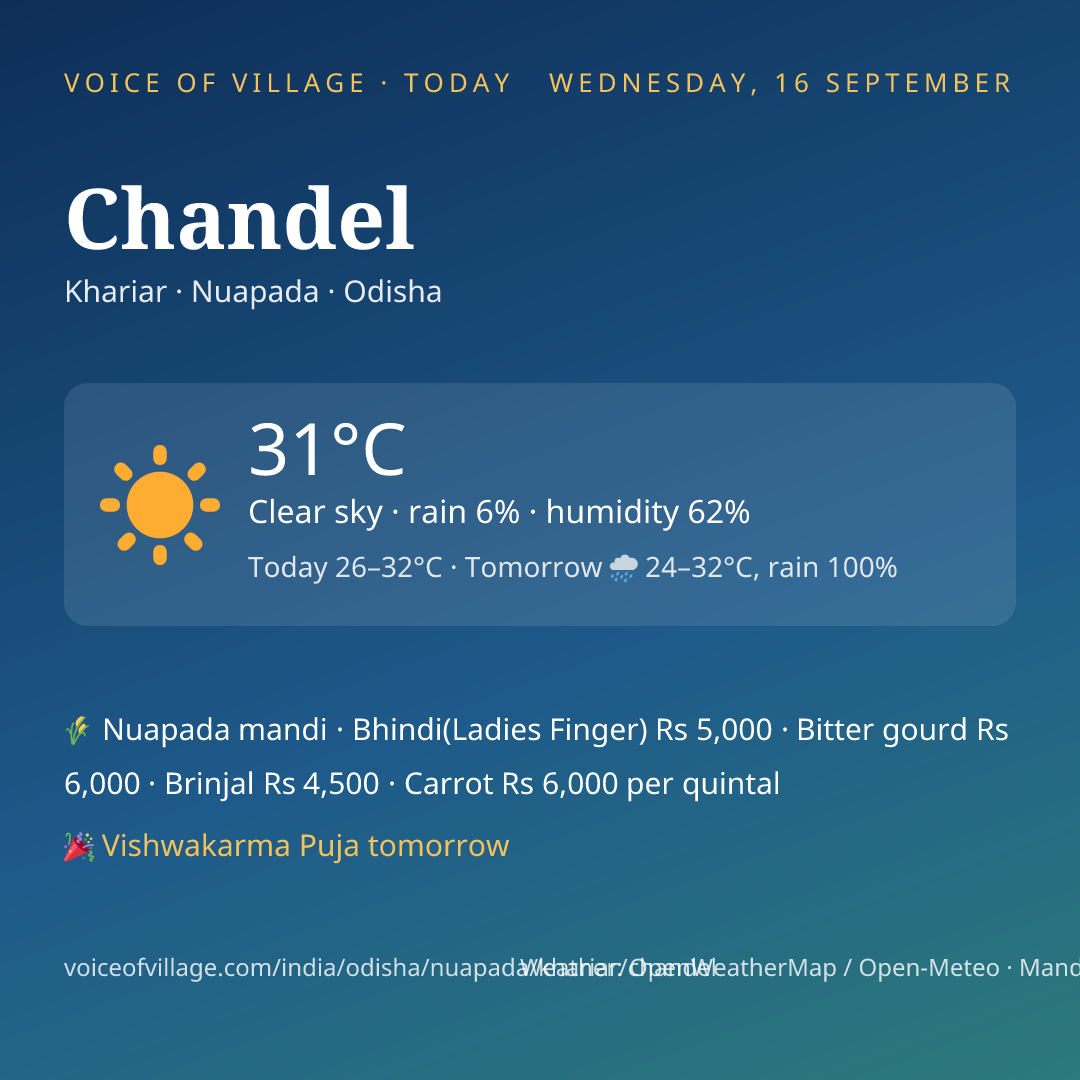 Chandel today